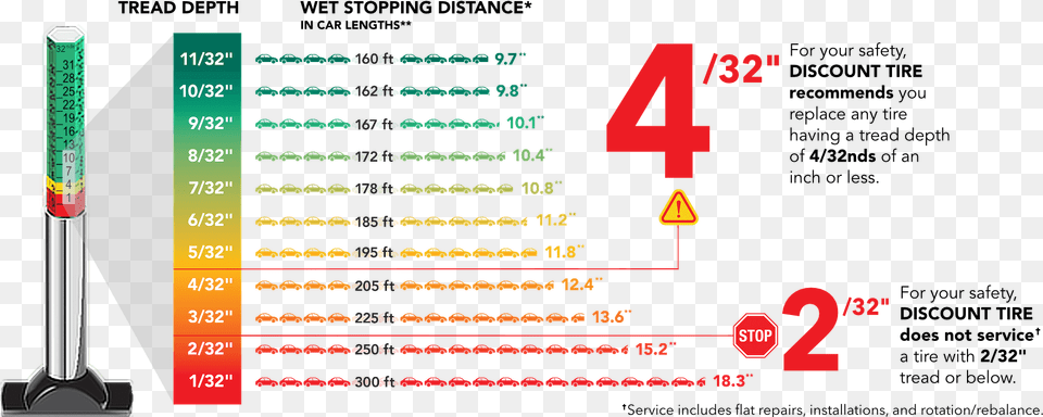 As You Can See On The Stopping Distance Chart Tread Tire Depth Measurement Chart, Scoreboard Free Transparent Png