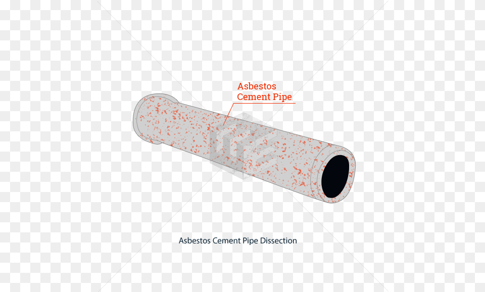 Asbestos Cement Pipes Were Made Of Portland Cement Asbestos Cement Pipe, Bandage, First Aid Free Png