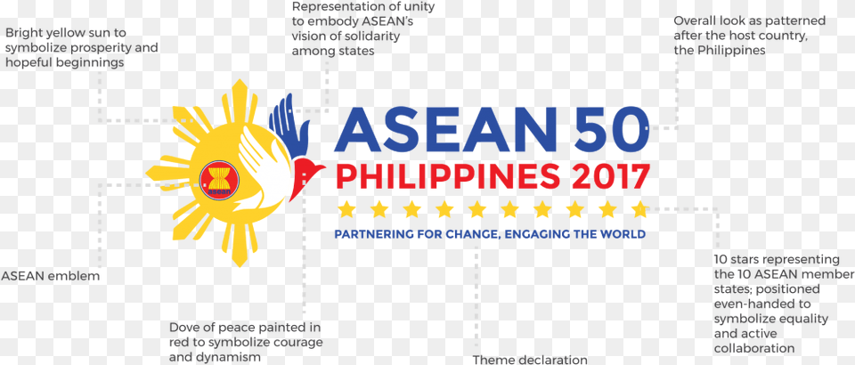 Asean 50th Anniversary Asean 2017 Free Transparent Png