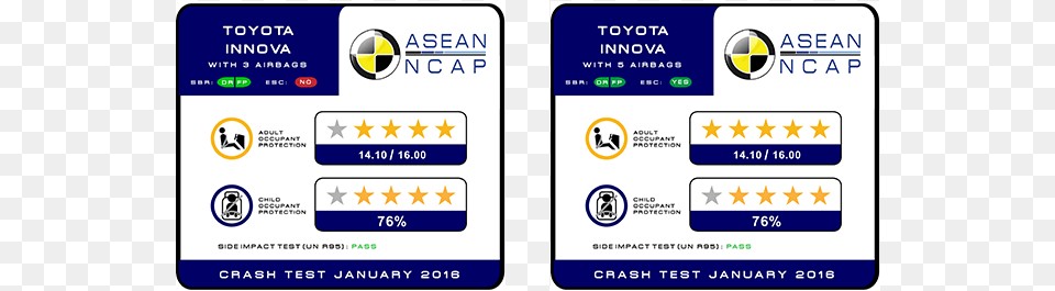 Asean Ncap Ford Ranger, Text, First Aid Free Transparent Png
