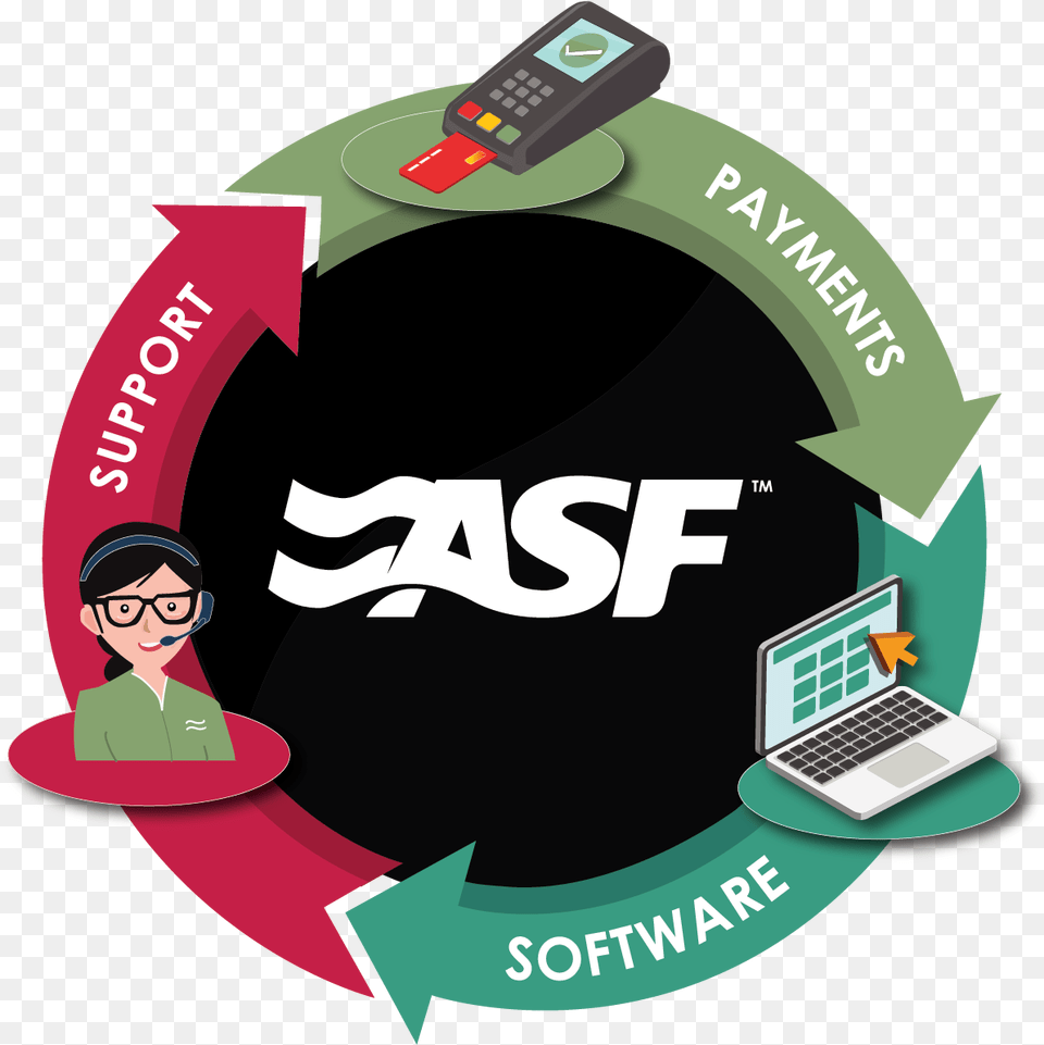 Asf Trilogy Of Services, Adult, Female, Person, Recycling Symbol Png