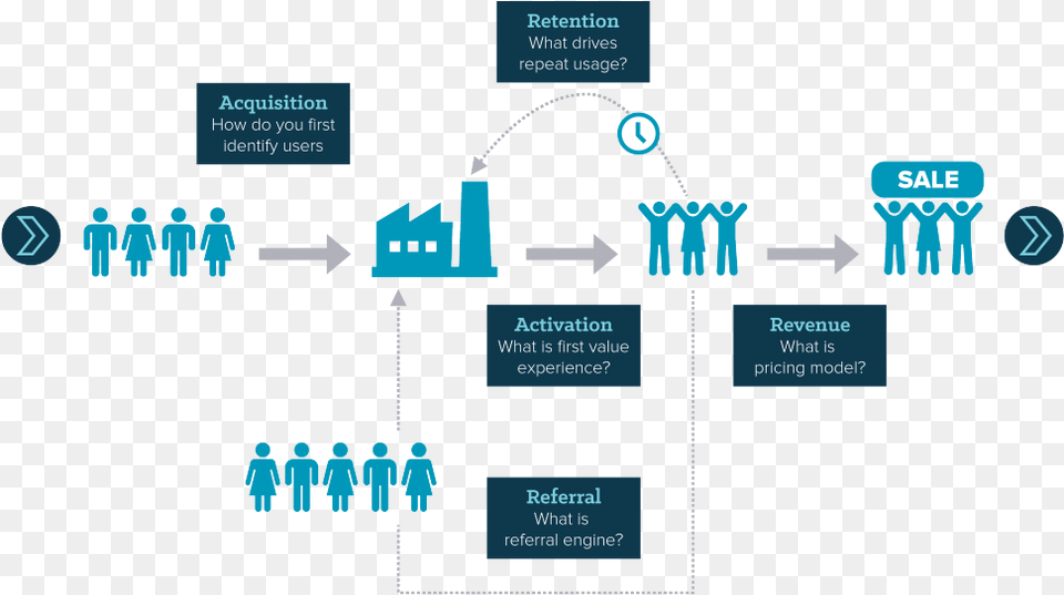 Ash Maurya Happy Customer Factory V2 Factory To Customer Model, Person, Network Free Transparent Png