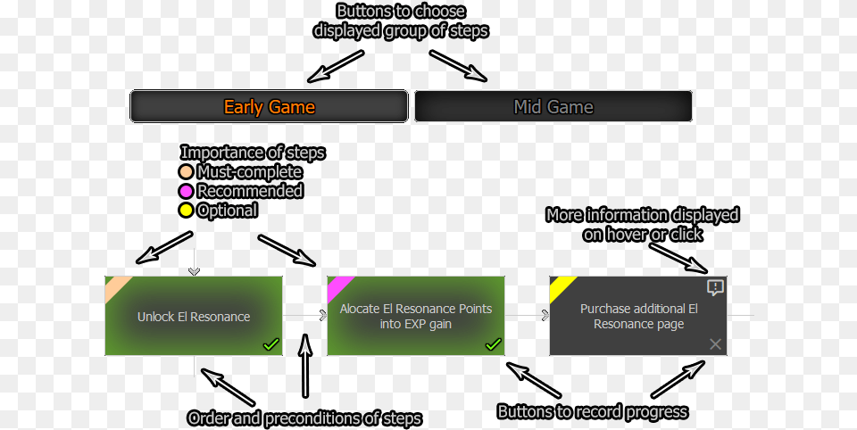 Ashal New Player Roadmap Horizontal, Text Png Image