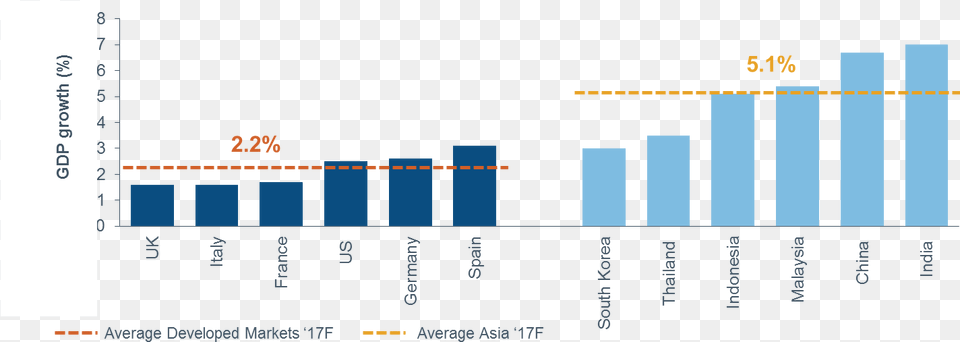 Asia Fixed Income Growth, Scoreboard, Bar Chart, Chart Free Png