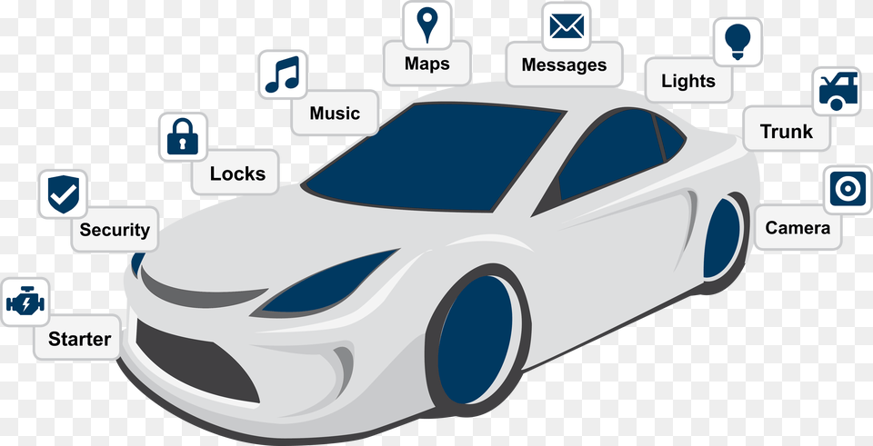 Asia Pacific Iot In Automotive Market Transportation Applications Of Iot, Car, Coupe, Sports Car, Vehicle Free Png