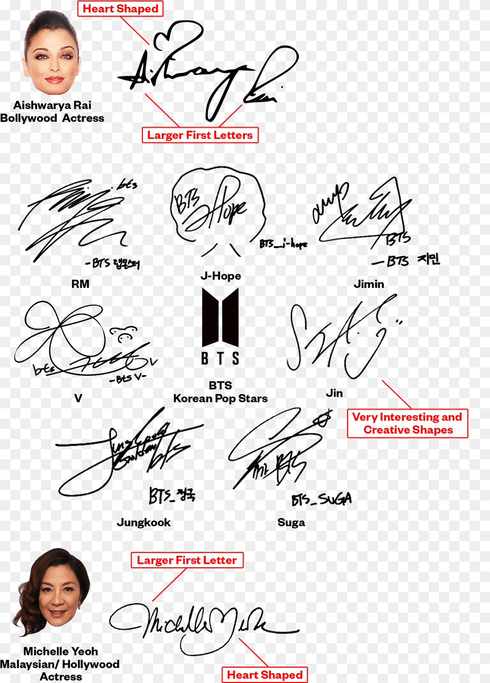 Asian Signatures, Handwriting, Text, Adult, Female Free Png