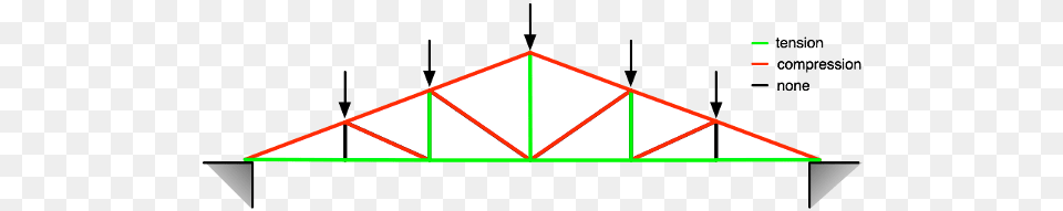 Ask Make How Do Trusses Work Make, Triangle Png Image