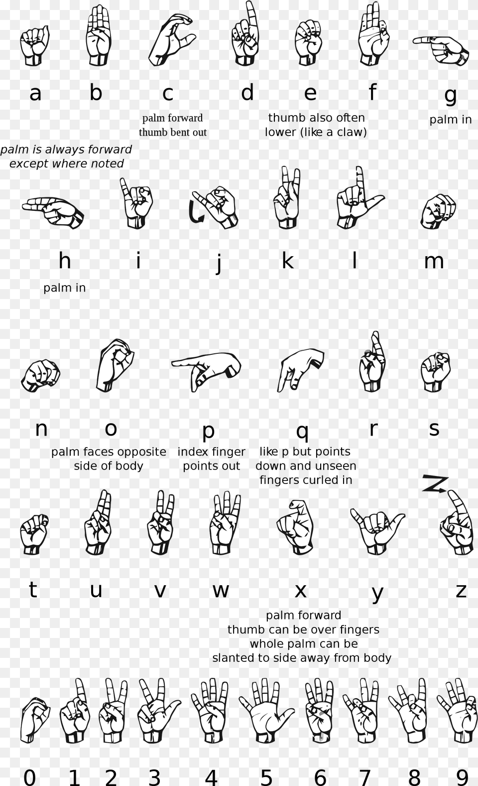 Asl Alphabet Joe In Sign Language, Body Part, Hand, Person Png Image