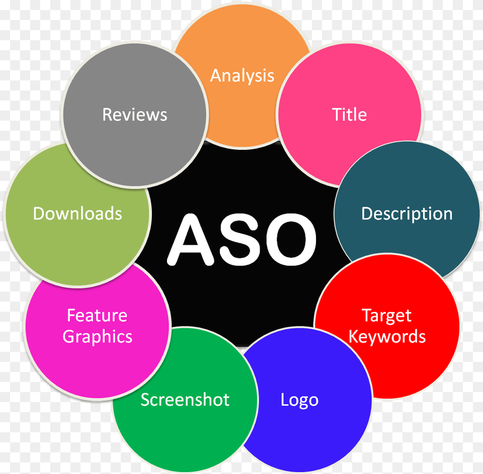 Aso Factors, Diagram Png Image