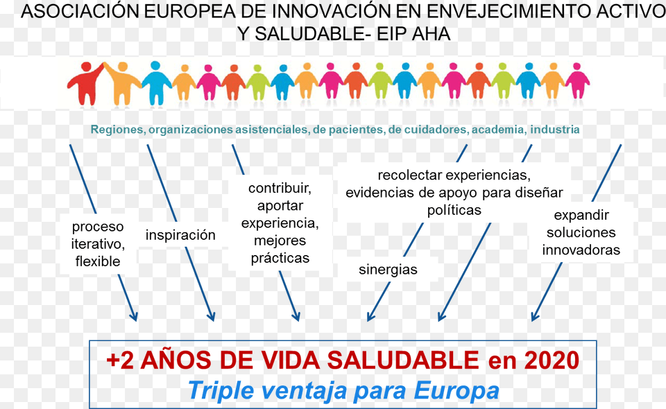 Asociacion Europea Innovacion Envejecimiento Activo Adopt A Park, Person Free Png Download