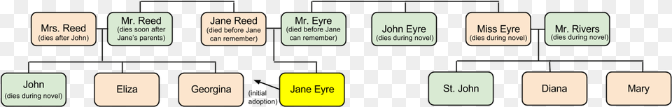 Asoiaf Has A Few More Family Members Which Is To Be Diagram, Text Png