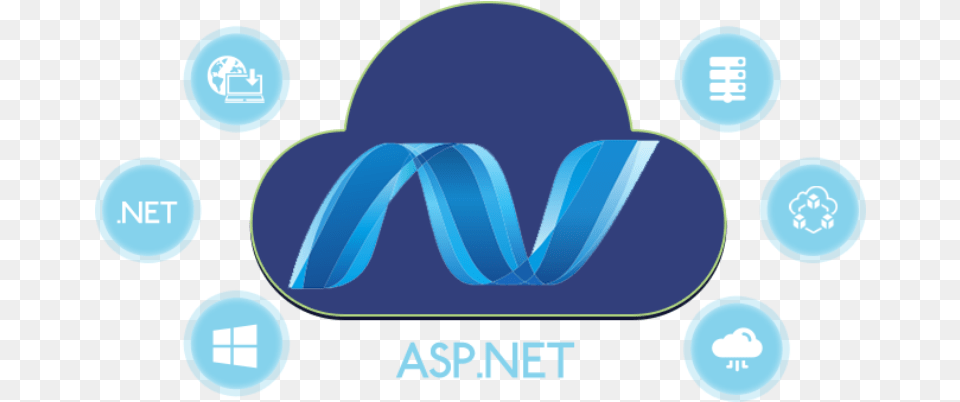 Asp Dot Net, Clothing, Hat, Logo, Hardhat Free Png