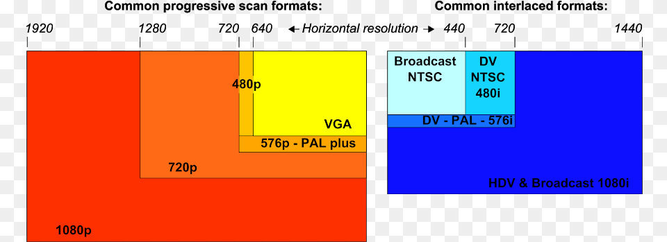 Aspect Ratio, Chart Free Transparent Png