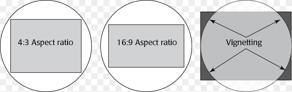 Aspect Ratio Microscope C Mount Field Of View Free Transparent Png