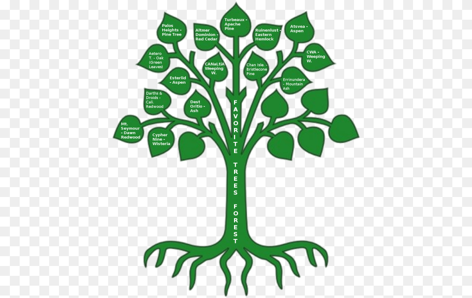Aspen Tree Clip Art Oak Tree Coat Of Arms, Green, Leaf, Plant, Cross Free Transparent Png