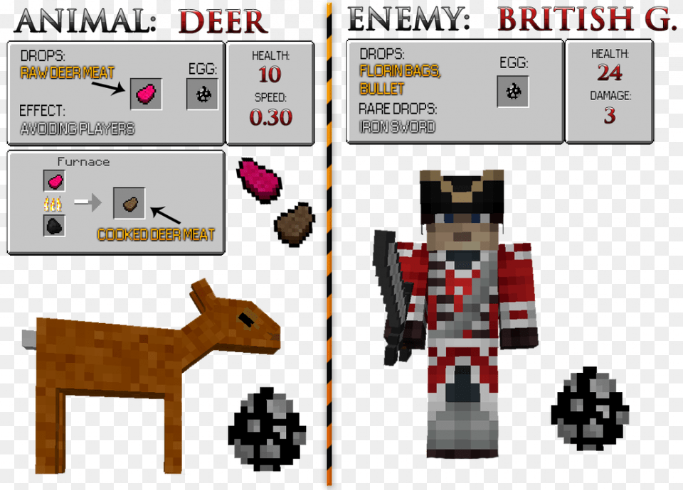 Assassincraft Mod Crafting Recipes Minecraft, Person, Animal, Giraffe, Mammal Png Image