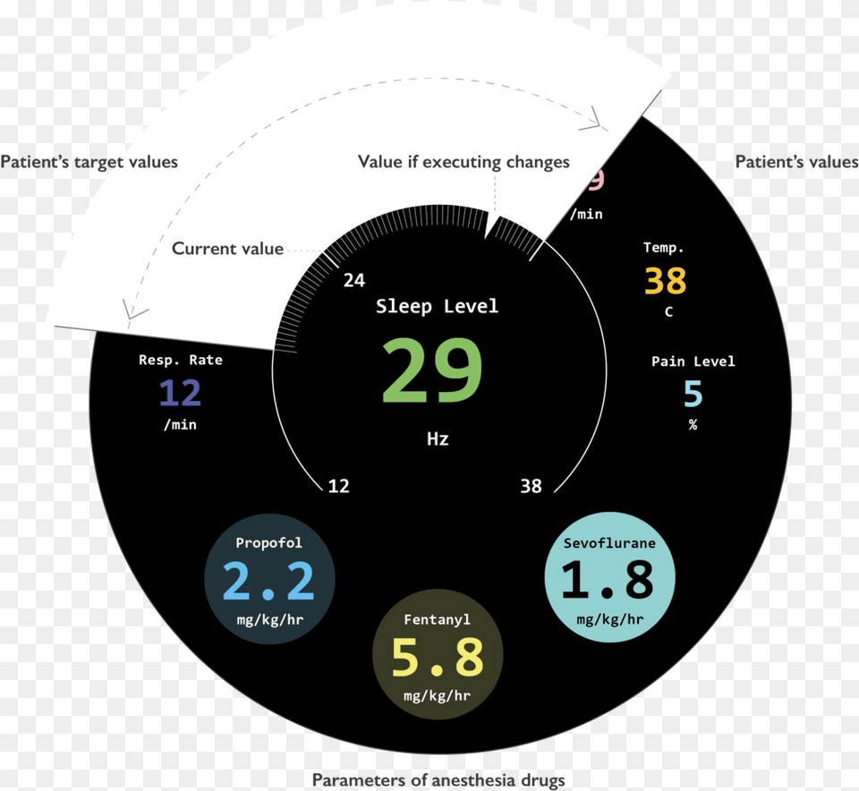 Asset, Disk, Gauge Free Transparent Png