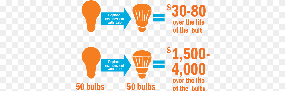 Asset 4 Asset, Light, Lightbulb, Aircraft, Transportation Png