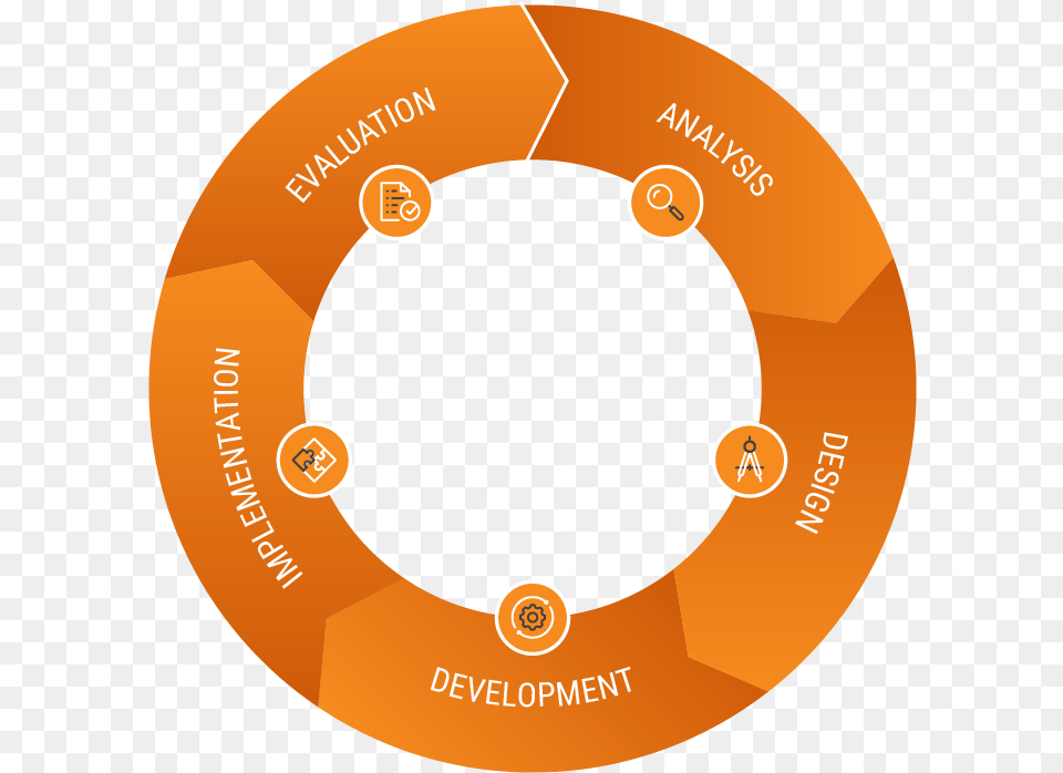 Asset 9 Circle, Machine, Spoke, Disk, Person Png