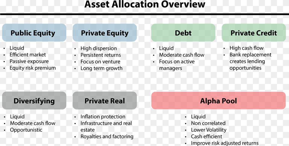 Asset Allocation Overview, Text Free Png