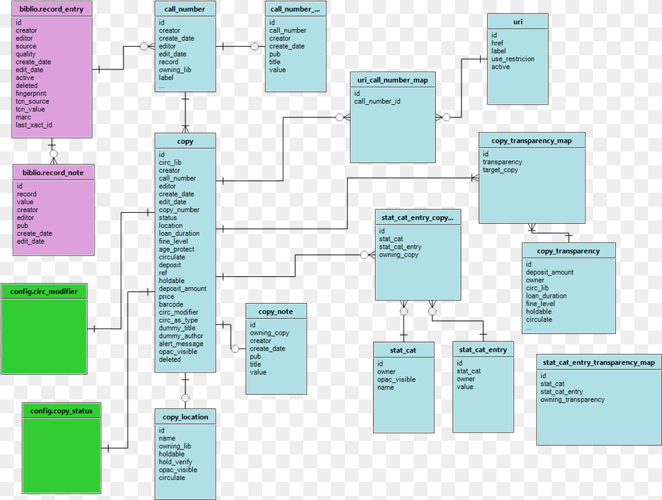 Asset And Biblio Schema, Diagram, Uml Diagram Free Transparent Png