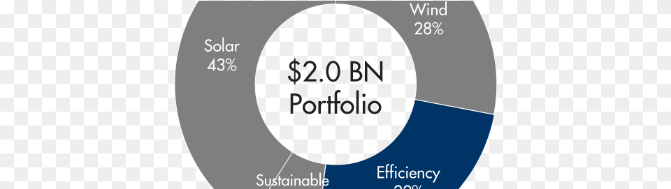 Asset Class Portfolio Graph Efficiency 9 30 2017 Circle, Disk Free Png