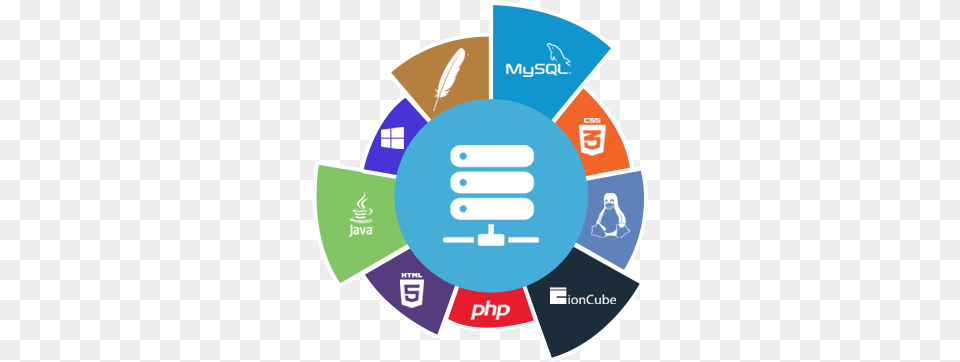 Asset Plus Circle, Logo Png Image