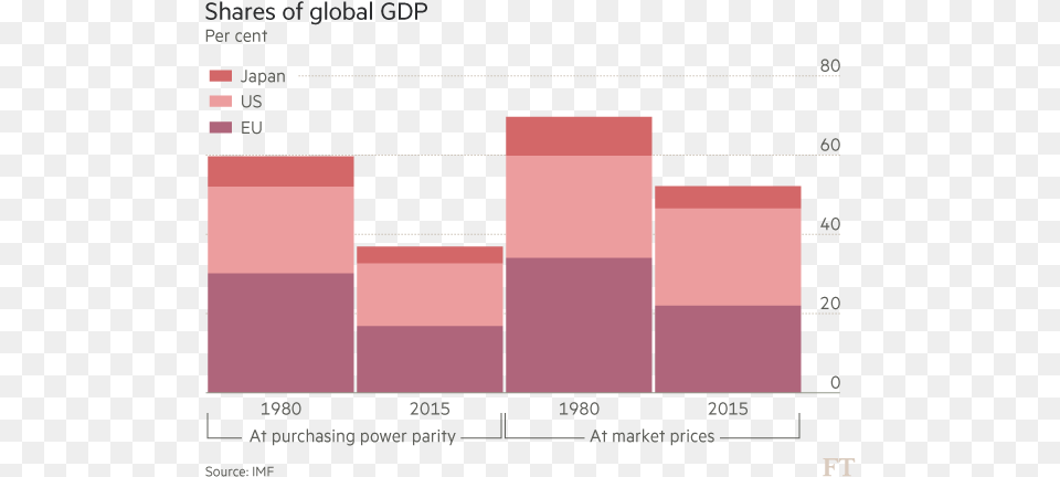 Asset Wealth Management Statistical Graphics, Chart Png