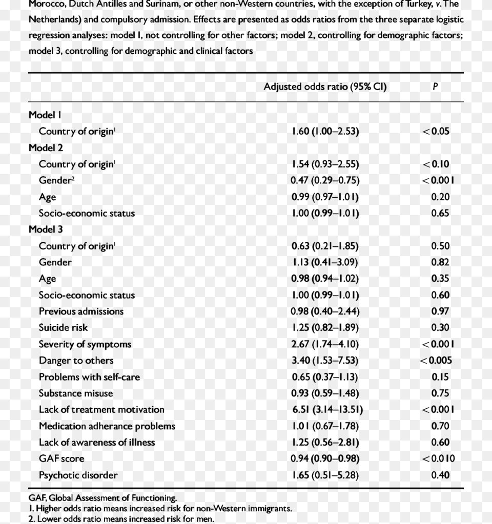 Association Between Country Of Origin Of Patient Or, Page, Text, Menu Png