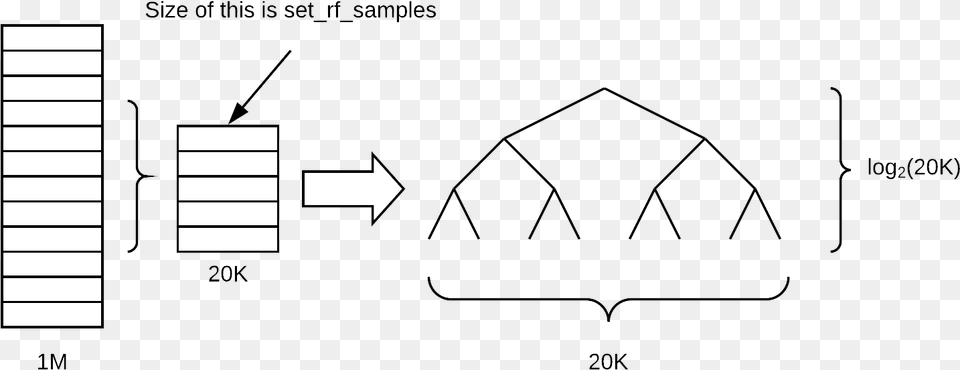 Assuming That The Tree Remains Balanced As We Grow Diagram Free Png