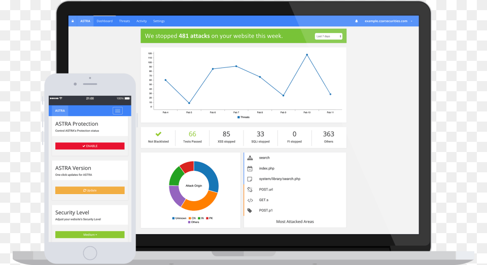 Astra Dashboard Intranet Software, Computer, Electronics, Tablet Computer Free Png Download