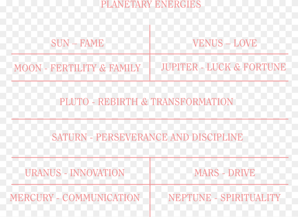 Astrogeography Chart Document, Plot, Text Free Transparent Png