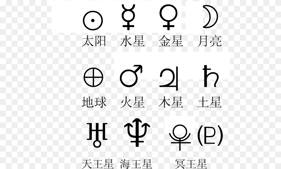 Astroglyph Chinese Planet Alchemy Symbols, Sink, Sink Faucet Free Png Download