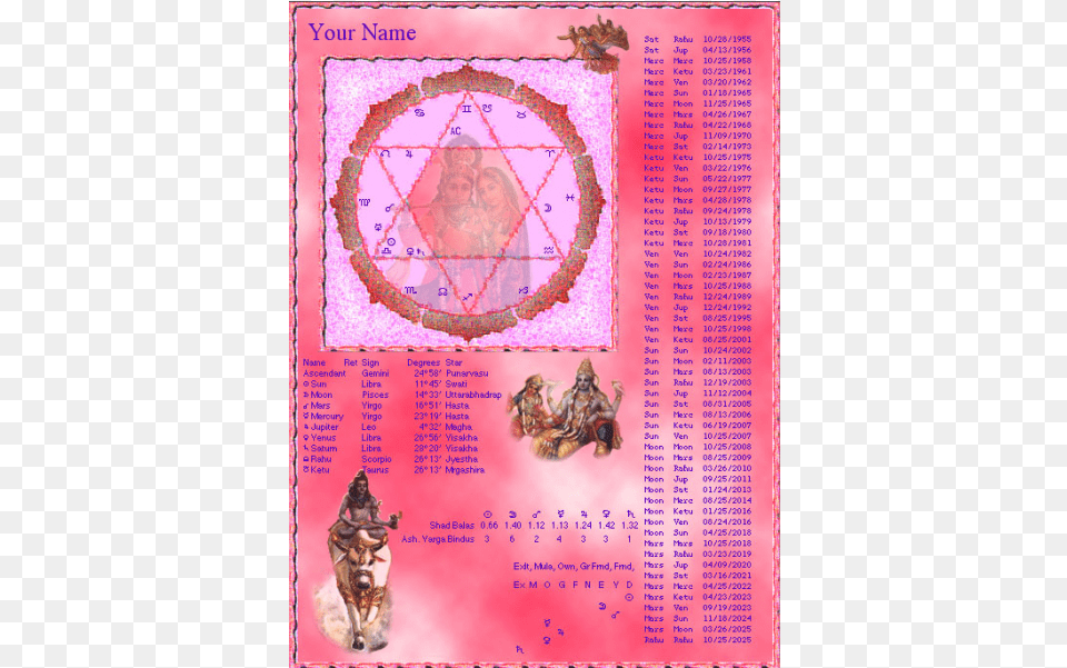 Astrology, Text, Adult, Female, Person Free Png