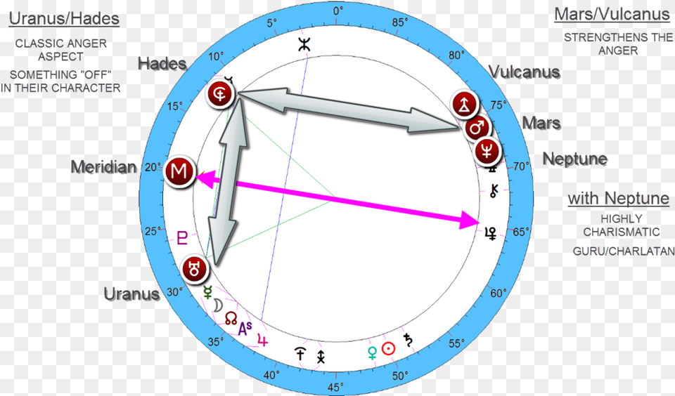 Astrology Hades Point Calculator, Disk Png Image