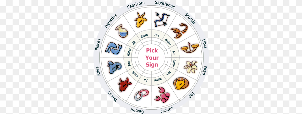 Astrology Horoscope Signs, Symbol, Text, Disk, Number Free Transparent Png