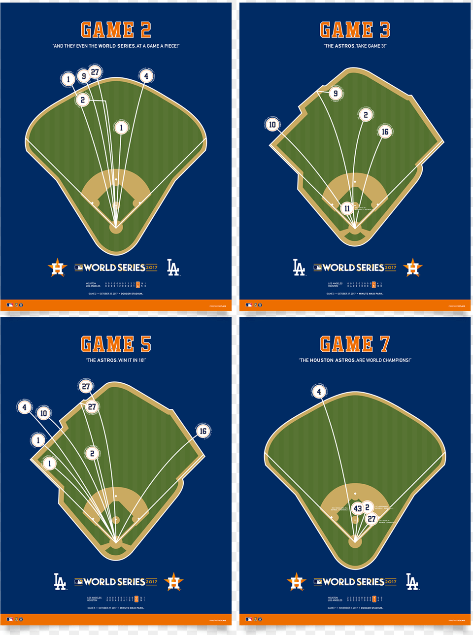 Astros 2017 World Series Spray Chart Posters Baseball Field, Advertisement, Poster Free Png