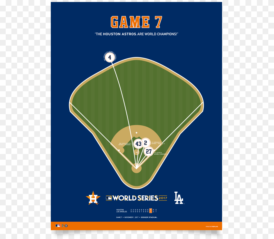 Astros World Series Game 7 Spray Chart Poster Houston Astros, Advertisement, People, Person, Field Png Image