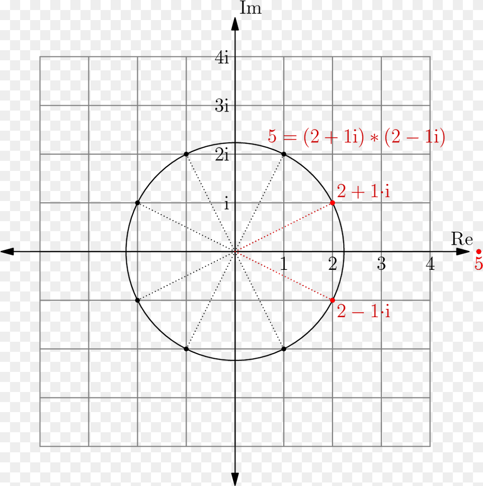 Asy Size Geogebra, Blackboard, Text Free Png Download