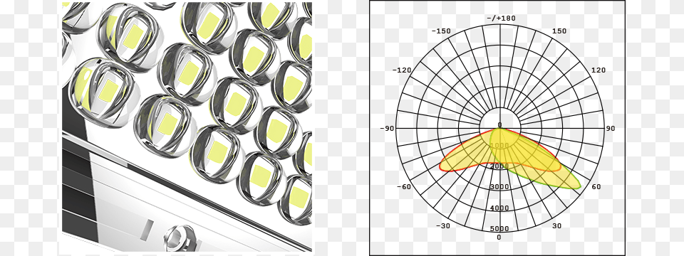 Asymmetric Optics Design Led Down Light Distribution Curve Free Png