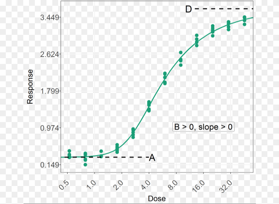 Asymmetrical Curve Plot Free Png