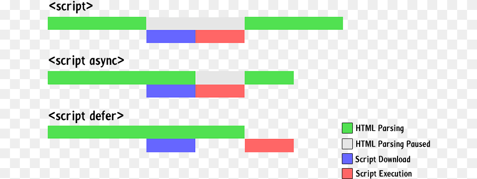 Async And Defer Js, Chart Free Png