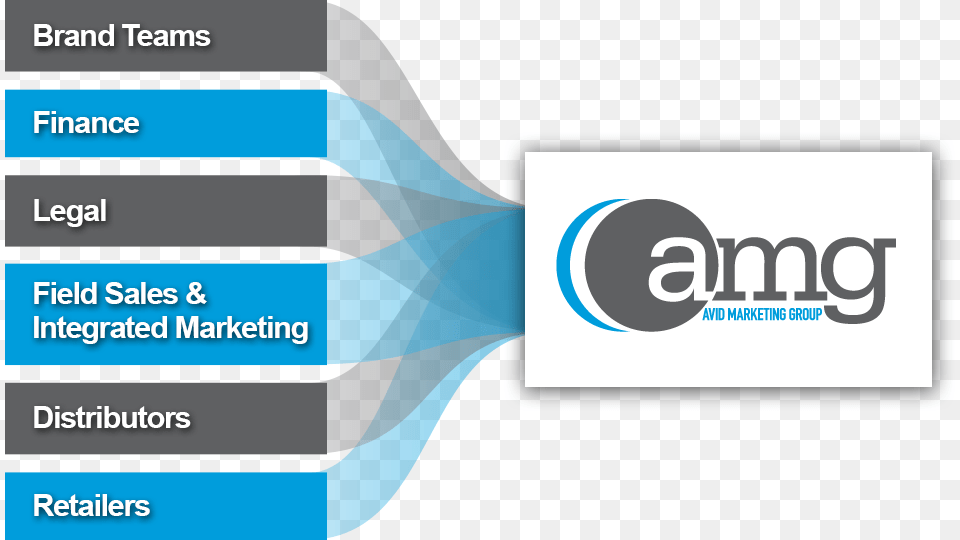 At Avid Marketing Group We Are Committed To The Success Avid Marketing Group, Text, Paper Png Image