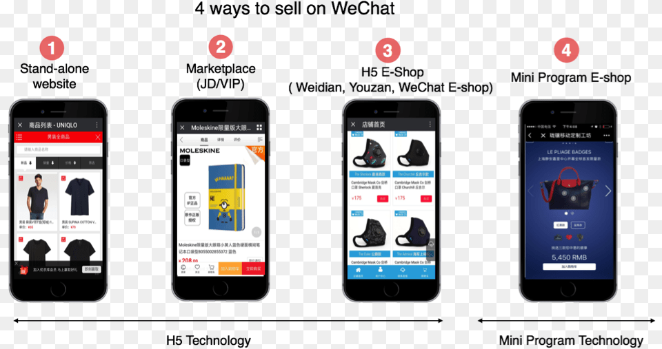 At First Glance The Difference Between H5 And Mini Wechat Shopping Mini Program, Electronics, Mobile Phone, Phone, Person Free Png Download
