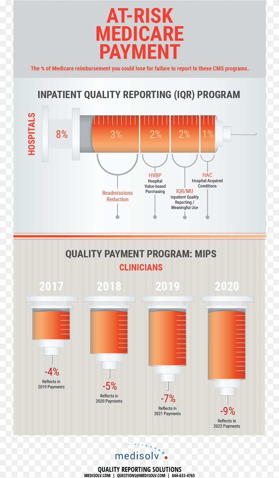 At Risk Payments Infographic 03 Diagram, Chart, Plot Png