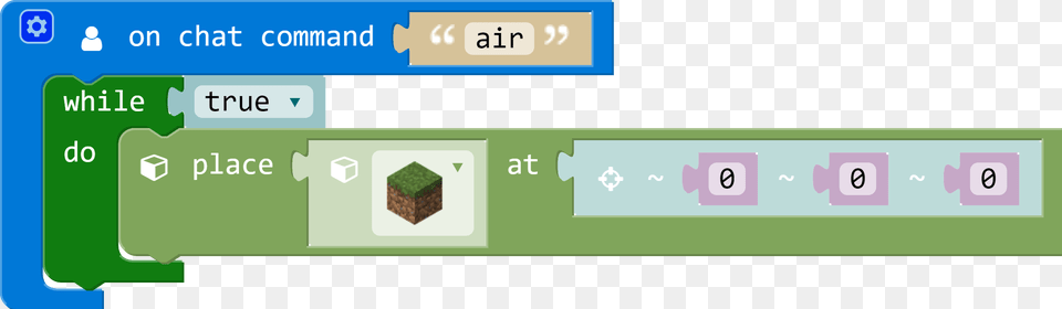 At The Moment The Blocks Will Appear Directly Inside Coin Flipper Micro Bit, Text Free Transparent Png