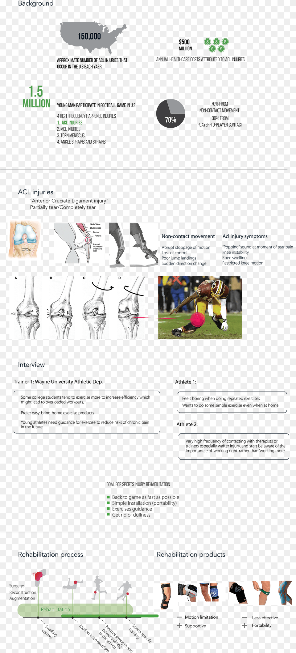 Athlete Knee Injury Rehabilitation Assistance Design Nordic Walking, Person, File, Page, Text Free Png