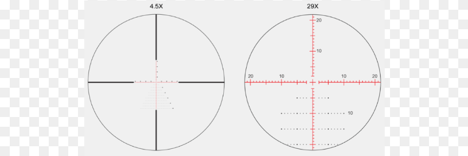 Athlon Cronus Btr Riflescope Circle, Chart, Plot, Sphere Free Png Download
