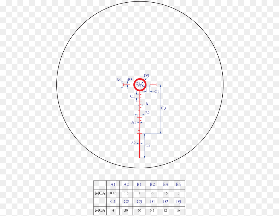 Athlon Midas Tsp4 Prism 4x Reticle Circle Png