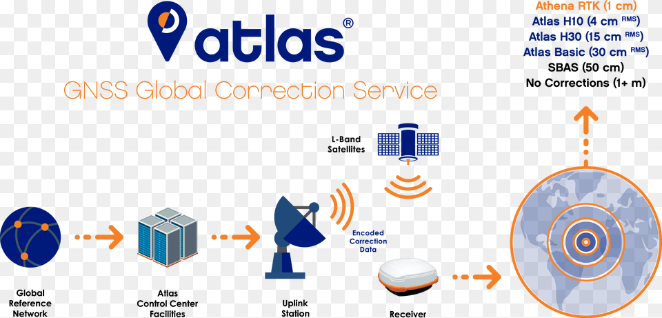 Atlasworkflow Atlas Gnss Global Correction Service, Sphere Png